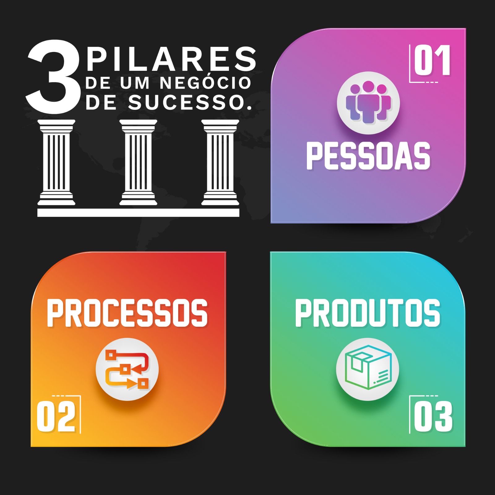 Os 3 pilares de uma empresa